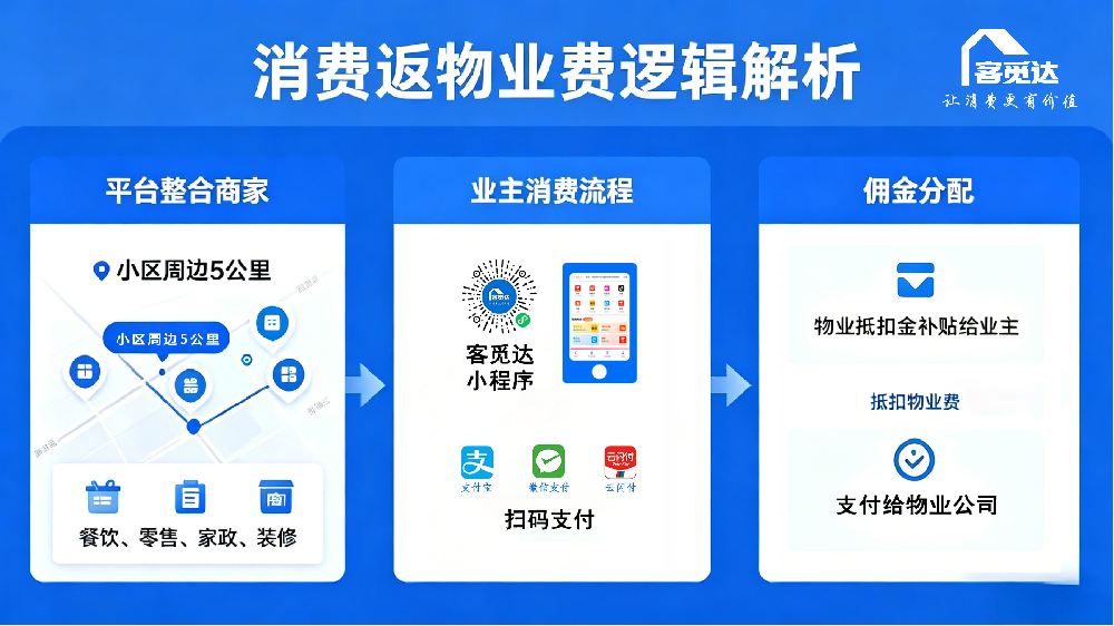 盈利模式